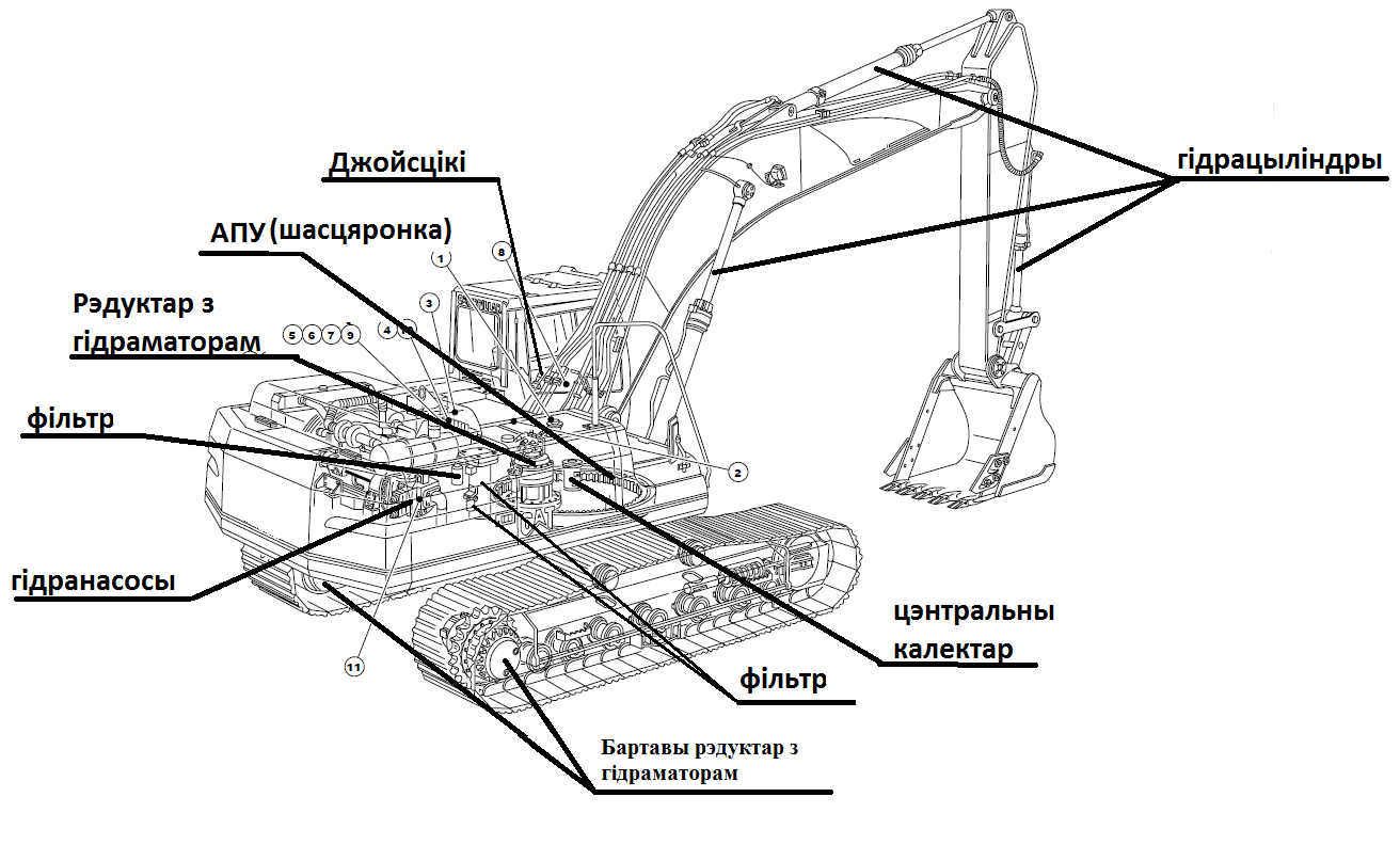 Проектирование и поставка гидравлических систем экскаваторов и кранов /  Design and manufacture of hydraulic systems for excavators and cranes